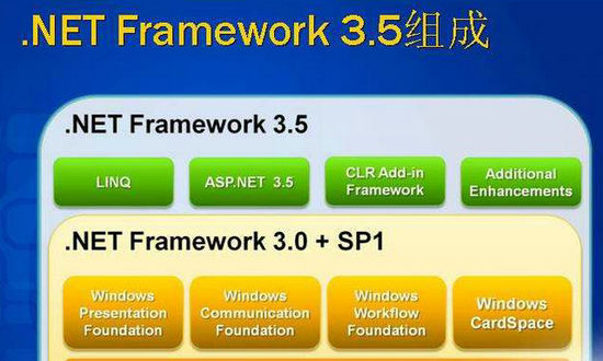 .net framework 3.5离线安装包win10版
