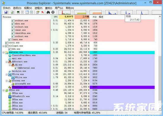 process explorer中文win7版