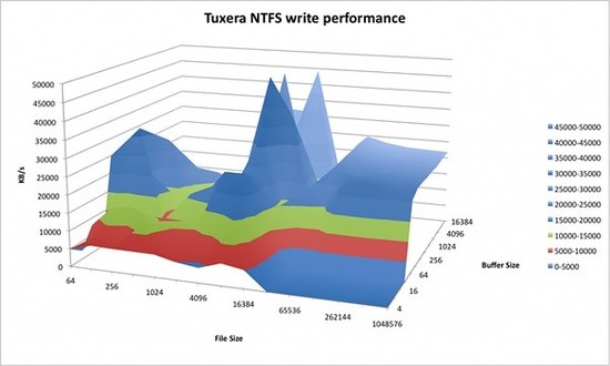 Tuxera NTFS for Mac电脑版 v1.0