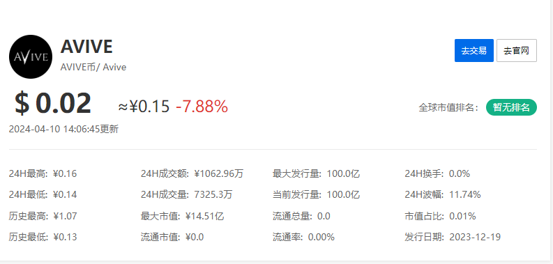 avive价格今日行情 avive币是什么