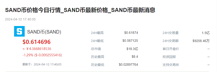 sand币最新价格是什么 sand币最新消息还能涨吗