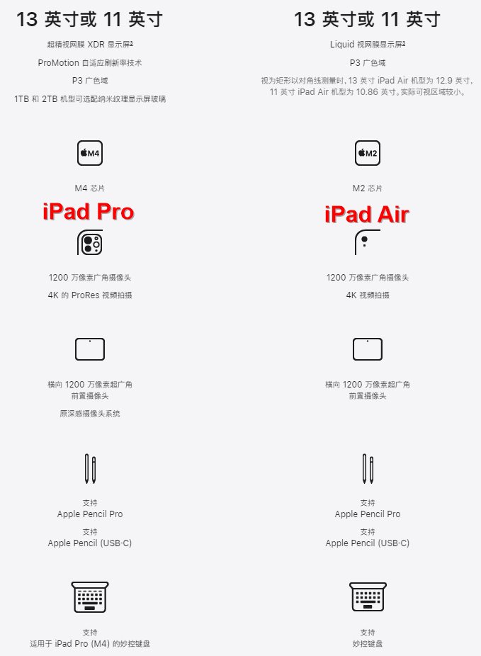 ipad air 6和ipad pro 2024哪个好?ipadpro2024和ipadair6选购对比分析系统家园