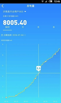 天合富家2024