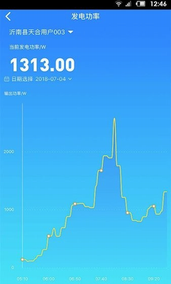 天合富家2024